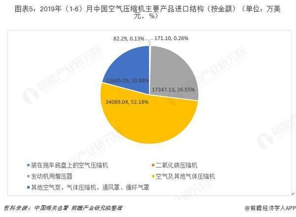 十張圖帶你了解中國空氣壓縮機(jī)行業(yè)發(fā)展情況