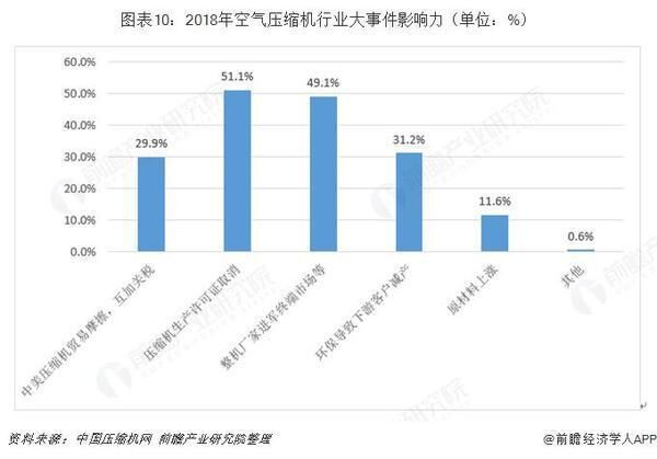 十張圖帶你了解中國空氣壓縮機(jī)行業(yè)發(fā)展情況