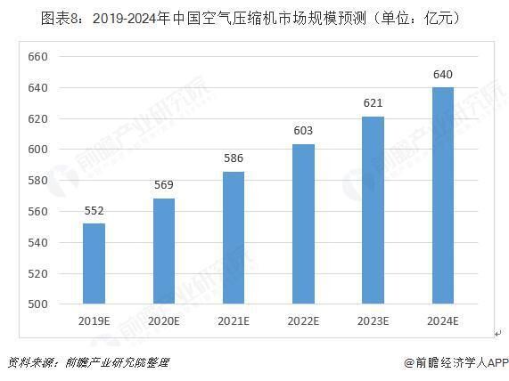 十張圖帶你了解中國空氣壓縮機(jī)行業(yè)發(fā)展情況