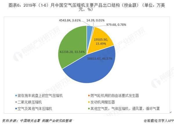 十張圖帶你了解中國空氣壓縮機(jī)行業(yè)發(fā)展情況