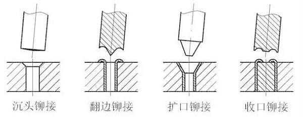 壓縮機(jī)設(shè)計(jì)的再好，你沒有裝配好也是白搭！