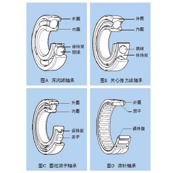 壓縮機(jī)設(shè)計(jì)的再好，你沒有裝配好也是白搭！