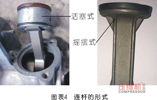 空壓機連桿優(yōu)化設計分析