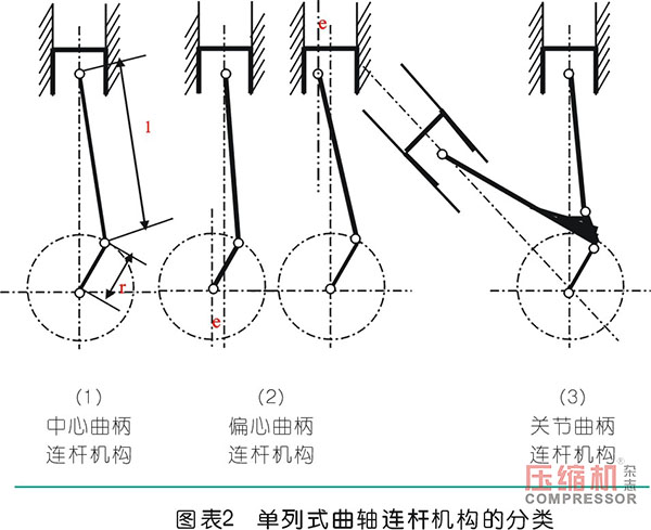 空壓機連桿優(yōu)化設計分析