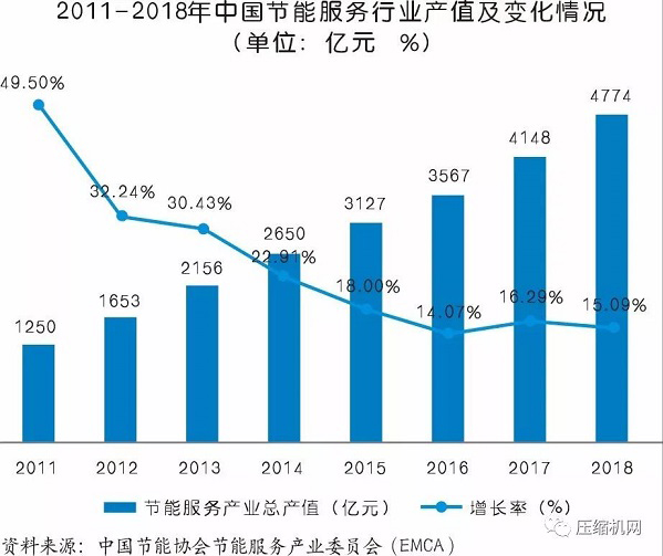 為什么說：空壓機節(jié)能是個系統(tǒng)工程