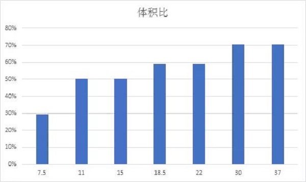 久等了！英威騰新一代空壓機一體機全球首發(fā)