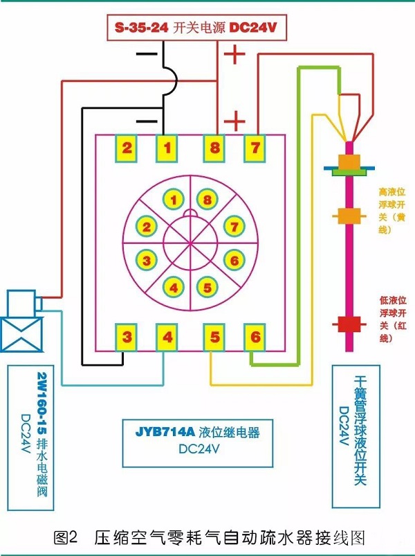 壓縮空氣零耗氣排水，怎么做到的？