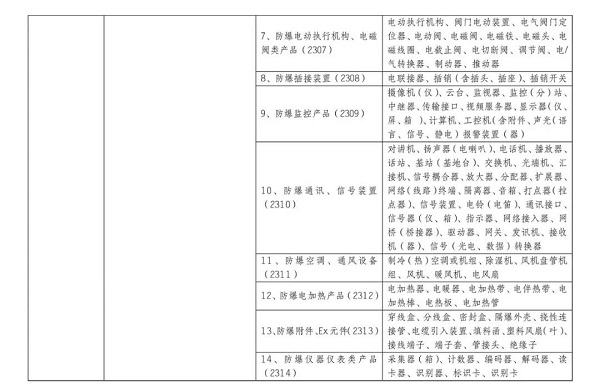 10月1日起，防爆電氣將強制性產(chǎn)品認(rèn)證