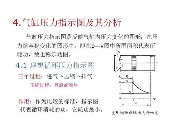 往復(fù)活塞壓縮機(jī)基礎(chǔ)知識(shí)，非常全面，適合收藏！