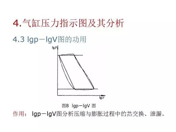 往復(fù)活塞壓縮機(jī)基礎(chǔ)知識(shí)，非常全面，適合收藏！