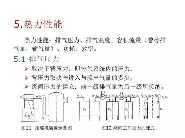 往復(fù)活塞壓縮機(jī)基礎(chǔ)知識(shí)，非常全面，適合收藏！