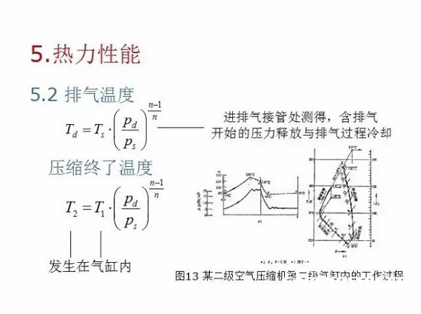 往復(fù)活塞壓縮機(jī)基礎(chǔ)知識(shí)，非常全面，適合收藏！