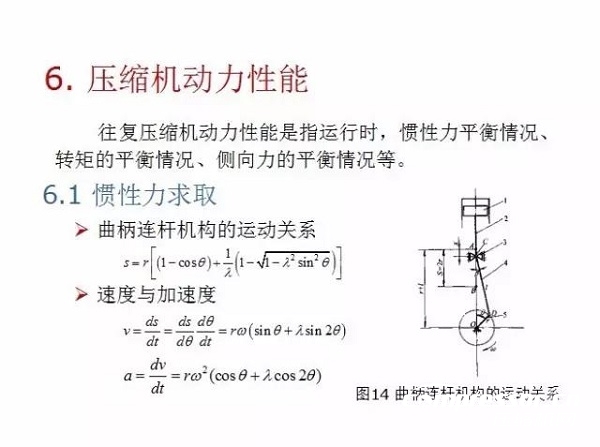 往復(fù)活塞壓縮機(jī)基礎(chǔ)知識(shí)，非常全面，適合收藏！