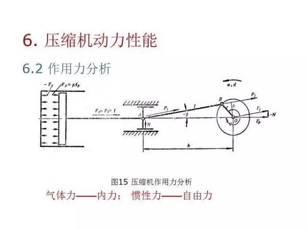 往復(fù)活塞壓縮機(jī)基礎(chǔ)知識(shí)，非常全面，適合收藏！