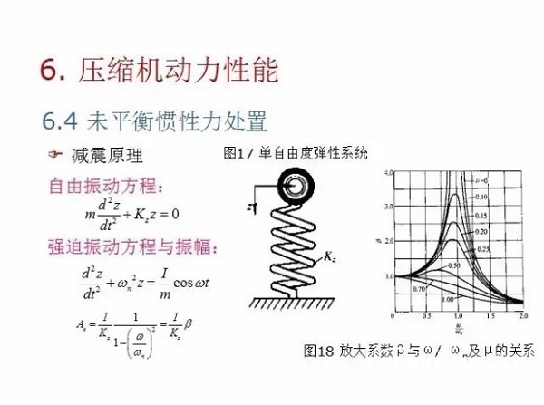 往復(fù)活塞壓縮機(jī)基礎(chǔ)知識(shí)，非常全面，適合收藏！