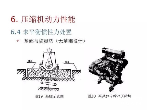 往復(fù)活塞壓縮機(jī)基礎(chǔ)知識(shí)，非常全面，適合收藏！