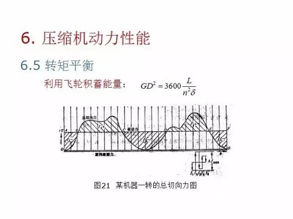 往復(fù)活塞壓縮機(jī)基礎(chǔ)知識(shí)，非常全面，適合收藏！