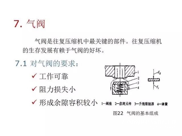 往復(fù)活塞壓縮機(jī)基礎(chǔ)知識(shí)，非常全面，適合收藏！