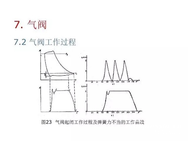 往復(fù)活塞壓縮機(jī)基礎(chǔ)知識(shí)，非常全面，適合收藏！