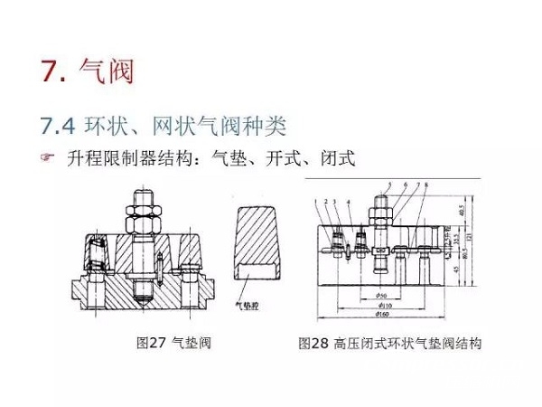 往復(fù)活塞壓縮機(jī)基礎(chǔ)知識(shí)，非常全面，適合收藏！