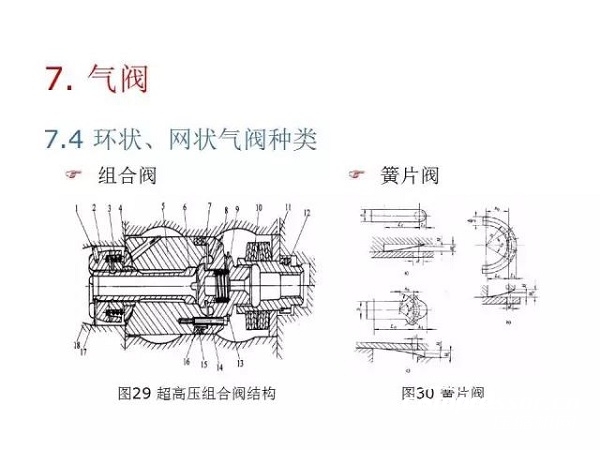 往復(fù)活塞壓縮機(jī)基礎(chǔ)知識(shí)，非常全面，適合收藏！