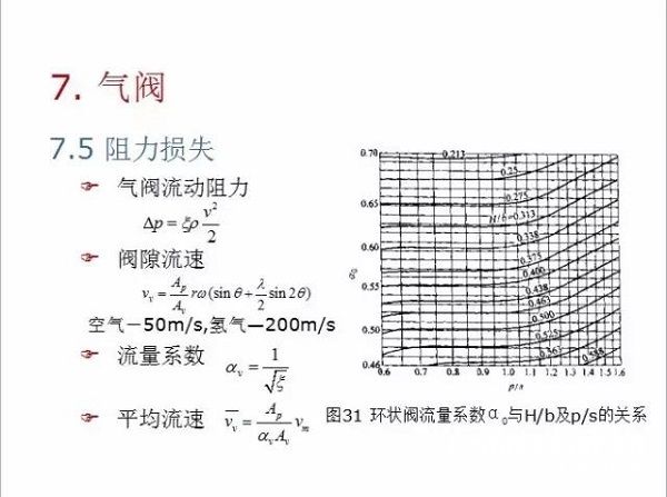 往復(fù)活塞壓縮機(jī)基礎(chǔ)知識(shí)，非常全面，適合收藏！