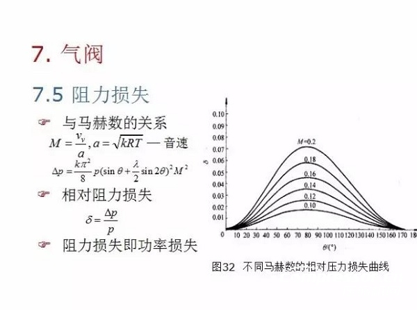 往復(fù)活塞壓縮機(jī)基礎(chǔ)知識(shí)，非常全面，適合收藏！