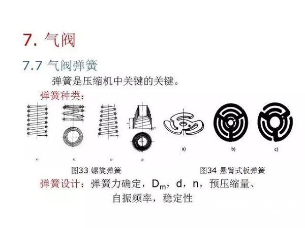 往復(fù)活塞壓縮機(jī)基礎(chǔ)知識(shí)，非常全面，適合收藏！