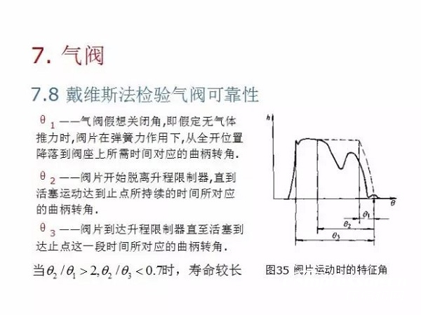 往復(fù)活塞壓縮機(jī)基礎(chǔ)知識(shí)，非常全面，適合收藏！