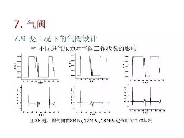 往復(fù)活塞壓縮機(jī)基礎(chǔ)知識(shí)，非常全面，適合收藏！