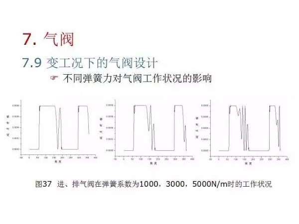 往復(fù)活塞壓縮機(jī)基礎(chǔ)知識(shí)，非常全面，適合收藏！