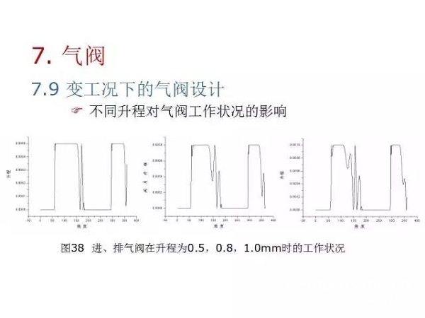 往復(fù)活塞壓縮機(jī)基礎(chǔ)知識(shí)，非常全面，適合收藏！