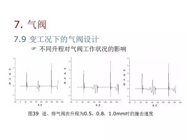 往復(fù)活塞壓縮機(jī)基礎(chǔ)知識(shí)，非常全面，適合收藏！