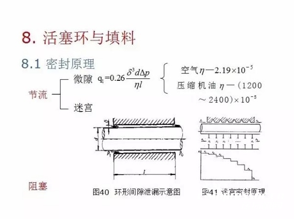 往復(fù)活塞壓縮機(jī)基礎(chǔ)知識(shí)，非常全面，適合收藏！