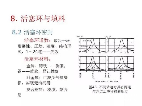 往復(fù)活塞壓縮機(jī)基礎(chǔ)知識(shí)，非常全面，適合收藏！