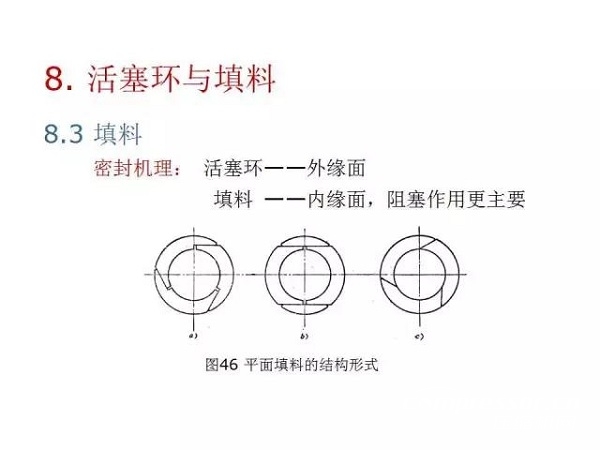 往復(fù)活塞壓縮機(jī)基礎(chǔ)知識(shí)，非常全面，適合收藏！