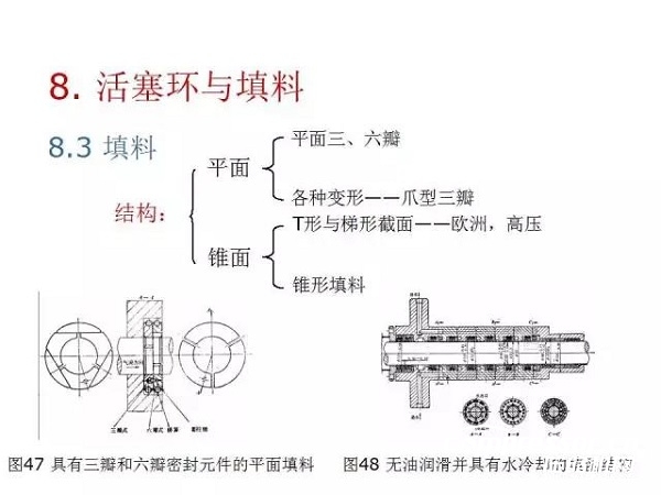 往復(fù)活塞壓縮機(jī)基礎(chǔ)知識(shí)，非常全面，適合收藏！