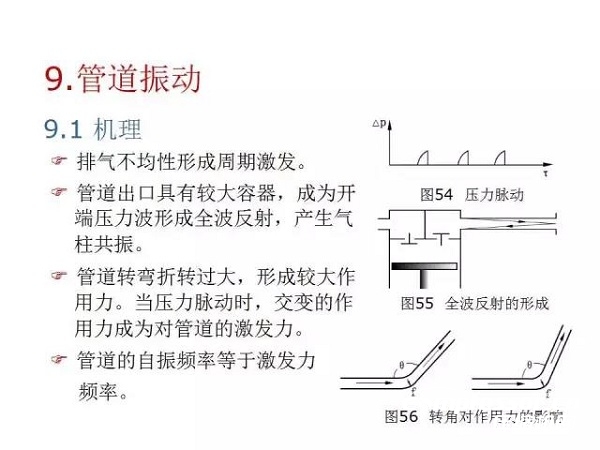 往復(fù)活塞壓縮機(jī)基礎(chǔ)知識(shí)，非常全面，適合收藏！