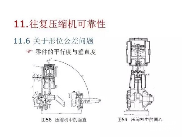 往復(fù)活塞壓縮機(jī)基礎(chǔ)知識(shí)，非常全面，適合收藏！