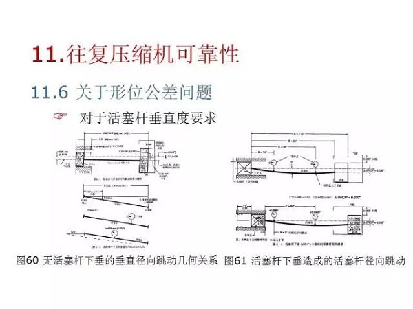 往復(fù)活塞壓縮機(jī)基礎(chǔ)知識(shí)，非常全面，適合收藏！