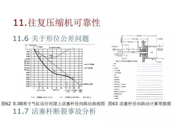 往復(fù)活塞壓縮機(jī)基礎(chǔ)知識(shí)，非常全面，適合收藏！