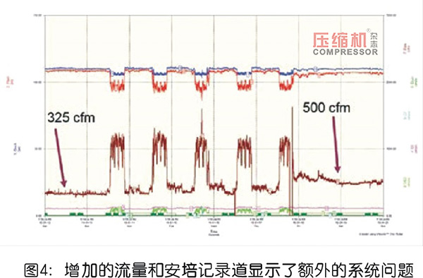 壓縮空氣管理中的測量系統(tǒng)解讀