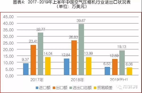 中國氣體壓縮機(jī)市場數(shù)據(jù)統(tǒng)計(jì)及需求預(yù)判