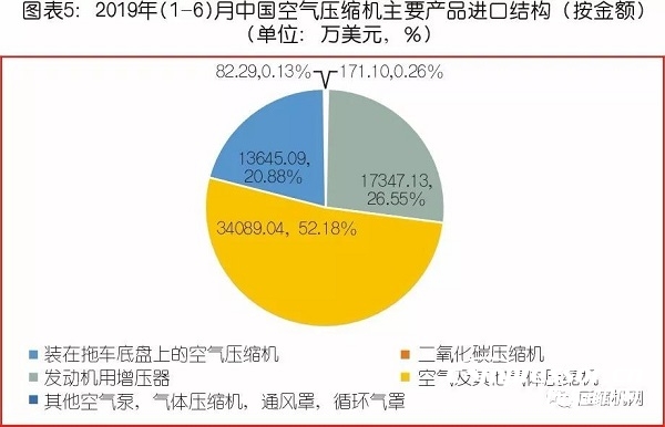 中國氣體壓縮機(jī)市場數(shù)據(jù)統(tǒng)計(jì)及需求預(yù)判