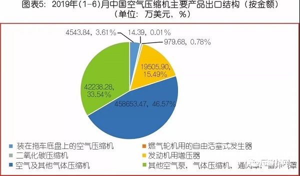 中國氣體壓縮機(jī)市場數(shù)據(jù)統(tǒng)計(jì)及需求預(yù)判