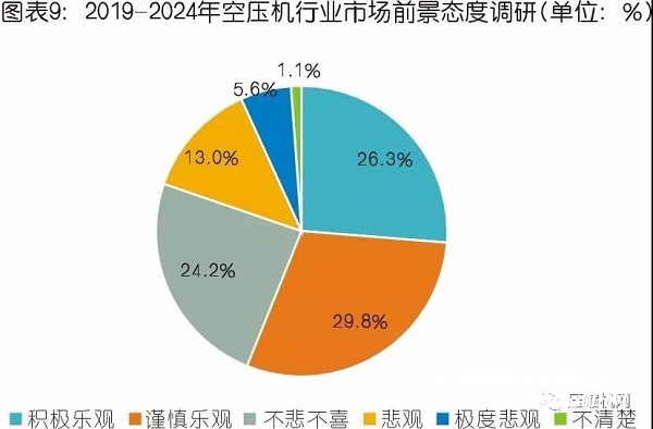 中國氣體壓縮機(jī)市場數(shù)據(jù)統(tǒng)計(jì)及需求預(yù)判