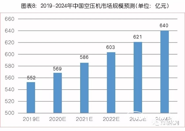 中國氣體壓縮機(jī)市場數(shù)據(jù)統(tǒng)計(jì)及需求預(yù)判