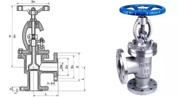 截止閥為什么要低進(jìn)高出？