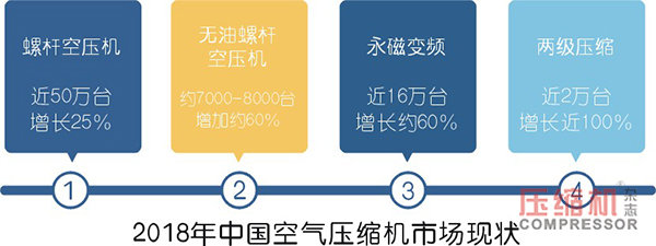 淺談空壓機余熱回收與效益分析