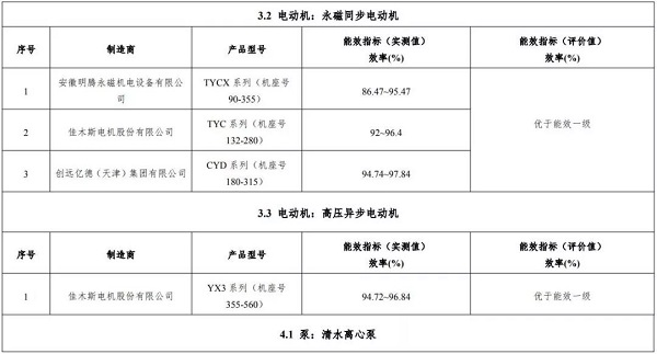 正式官宣:9家10款空壓機上榜，2019版“能效之星”產(chǎn)品目錄發(fā)布